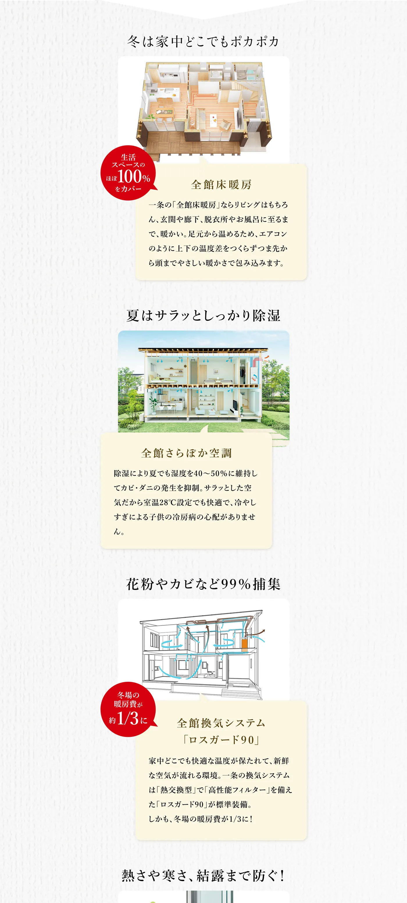 冬は家中どこでもポカポカ 全館床暖房/夏はサラッとしっかり除湿 全館さらぽか空調/花粉やカビなど99%捕集 全館換気システム ロスガード90