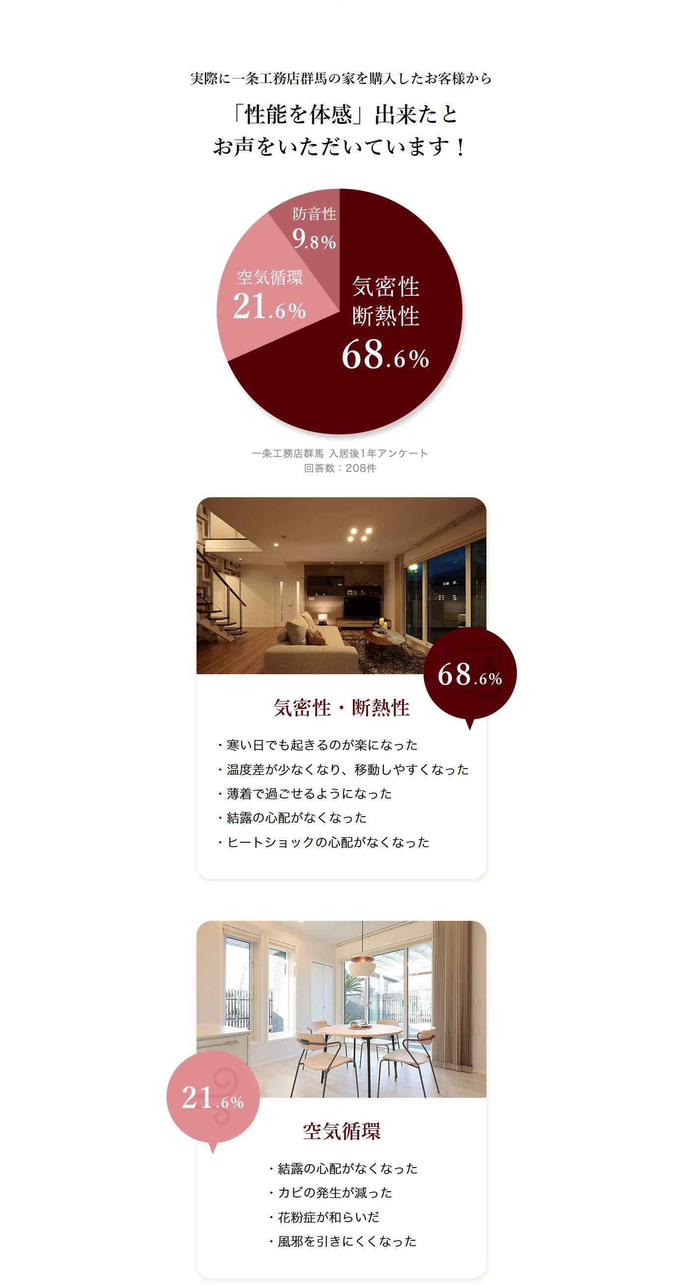 一条工務店の住宅性能