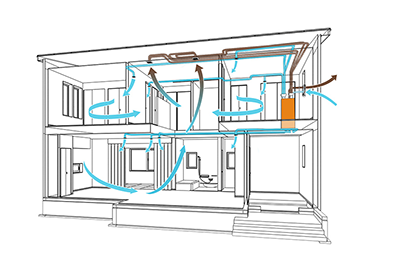 熱交換換気システム
